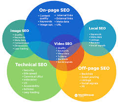 search engine optimization website analysis