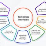tech innovation