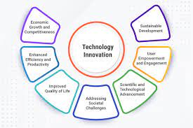 tech innovation