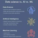 ai in data science