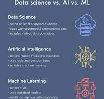 ai in data science