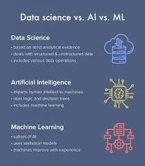 ai in data science
