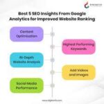 web seo analytics