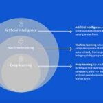 ai and deep learning