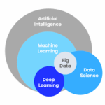 artificial intelligence data science