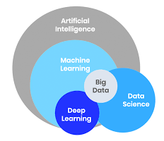 artificial intelligence data science