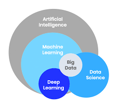 artificial intelligence data science