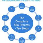 search engine optimization analysis