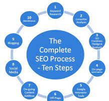 search engine optimization analysis