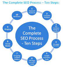 search engine optimization analysis