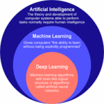 ai ml and deep learning