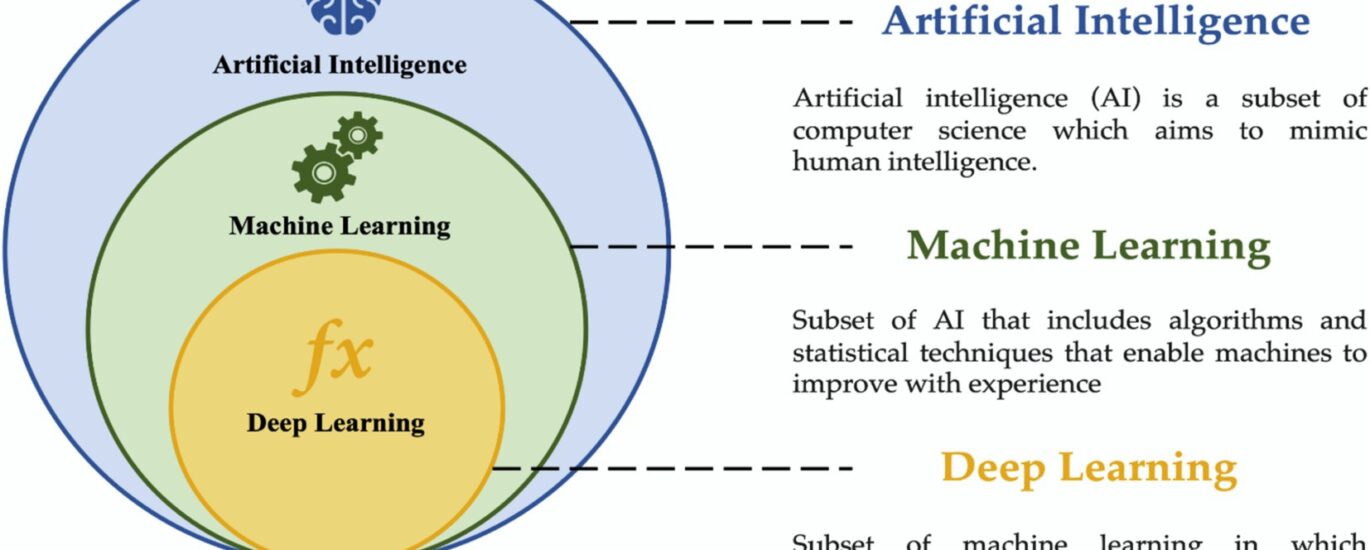 artificial intelligence machine learning