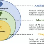 artificial intelligence machine learning