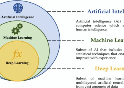 artificial intelligence machine learning