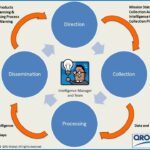 cycle of a business intelligence analysis is