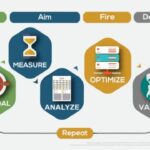 data analysis and digital marketing