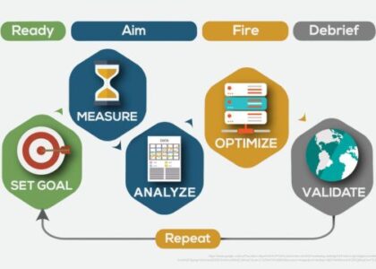 data analysis and digital marketing