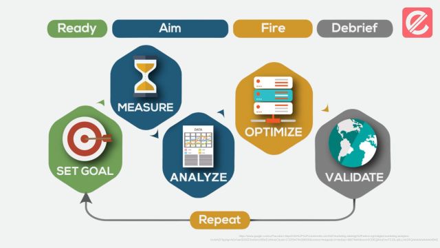 data analysis and digital marketing