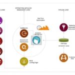 data analysis digital marketing