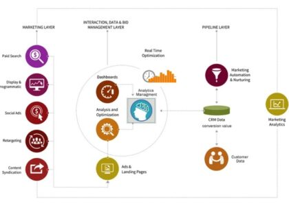 data analysis digital marketing