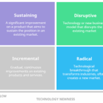 disruptive innovation examples