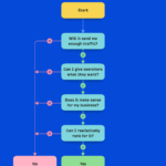 seo keyword analytics