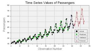 time series analysis