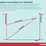christensen disruptive innovation