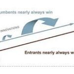 clayton christensen disruptive innovation