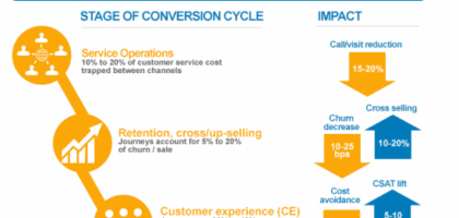 digital marketing analytics companies