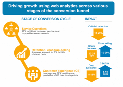 digital marketing analytics companies
