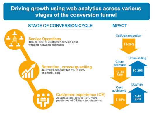 digital marketing analytics companies