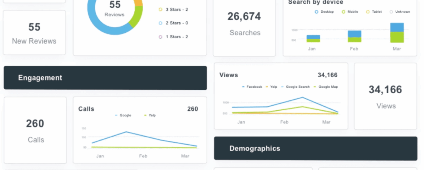 digital marketing analytics services