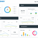 digital marketing analytics services