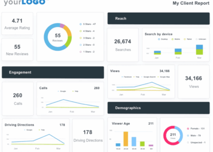 digital marketing analytics services