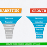 growth marketing coach