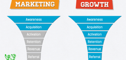 growth marketing coach