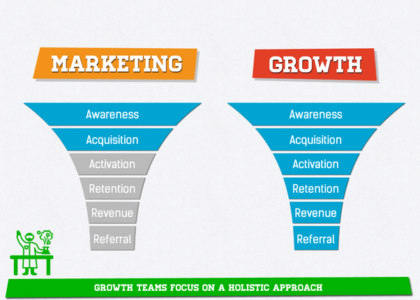 growth marketing coach