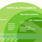 machine learning ai deep learning