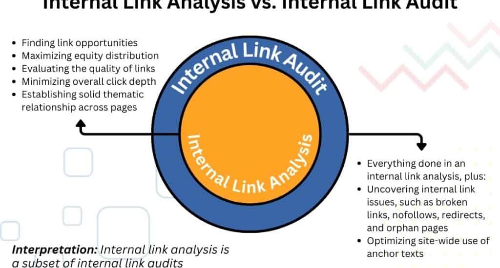 seo link analysis