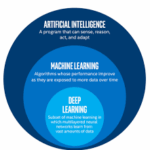 ai and ml