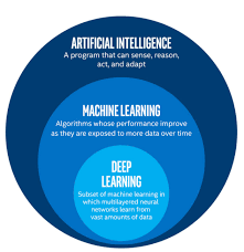 ai and ml