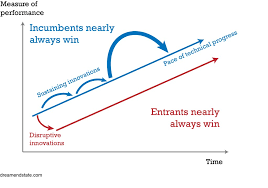 clayton christensen disruptive innovation