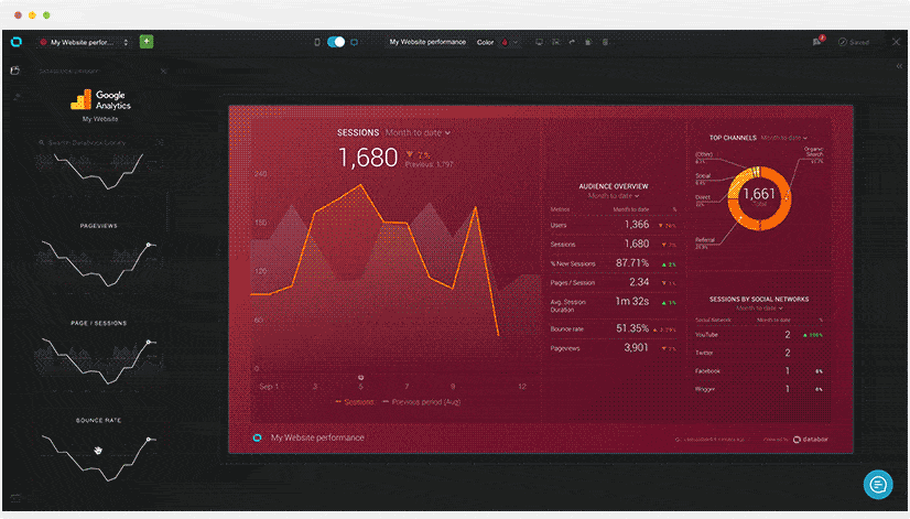 custom business intelligence software
