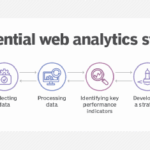 digital web analytics