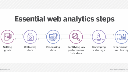 digital web analytics