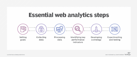 digital web analytics