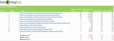 google seo competitive analysis