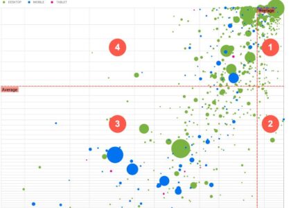 google website seo analysis