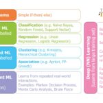 machine learning artificial intelligence